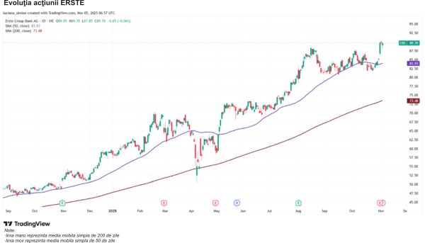 Tradeville: Erste Group mizează pe potenţialul de creştere din Europa Centrală şi de Est